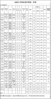 福建金森林業股份有限公司伐區木材生產銷售招標公告