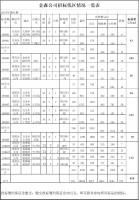 福建金森林業股份有限公司伐區木材生產銷售招標公告第四期