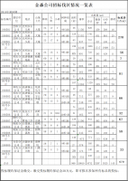 福建金森林業股份有限公司伐區木材生產銷售招標公告第五期