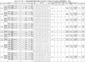 福建金森林業股份有限公司木材定產定銷競買交易項目公告